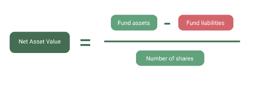 Mutual Fund Tracker App UK : NAV explanation